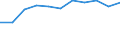 KN 60029331 /Exporte /Einheit = Preise (Euro/Tonne) /Partnerland: Belgien/Luxemburg /Meldeland: Europäische Union /60029331:Gewirke und Gestricke, mit Einer Breite von > 30 cm, aus Synthetischen Chemiefasern, roh Oder Gebleicht, A.n.g. (Ausg. Fuer Vorhaenge und Gardinen, Gewirke und Gestricke aus Kettengewirken [einschl. Solcher, die auf Haekelgalonmaschinen Hergestellt Sind], Oder mit Einem Anteil an Elastomergarnen Oder Kautschukfaeden von >= 5 Ght)