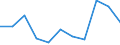 KN 60029331 /Exporte /Einheit = Preise (Euro/Tonne) /Partnerland: Deutschland /Meldeland: Europäische Union /60029331:Gewirke und Gestricke, mit Einer Breite von > 30 cm, aus Synthetischen Chemiefasern, roh Oder Gebleicht, A.n.g. (Ausg. Fuer Vorhaenge und Gardinen, Gewirke und Gestricke aus Kettengewirken [einschl. Solcher, die auf Haekelgalonmaschinen Hergestellt Sind], Oder mit Einem Anteil an Elastomergarnen Oder Kautschukfaeden von >= 5 Ght)