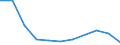 KN 60029331 /Exporte /Einheit = Preise (Euro/Tonne) /Partnerland: Island /Meldeland: Europäische Union /60029331:Gewirke und Gestricke, mit Einer Breite von > 30 cm, aus Synthetischen Chemiefasern, roh Oder Gebleicht, A.n.g. (Ausg. Fuer Vorhaenge und Gardinen, Gewirke und Gestricke aus Kettengewirken [einschl. Solcher, die auf Haekelgalonmaschinen Hergestellt Sind], Oder mit Einem Anteil an Elastomergarnen Oder Kautschukfaeden von >= 5 Ght)