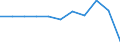 KN 60029331 /Exporte /Einheit = Preise (Euro/Tonne) /Partnerland: Schweden /Meldeland: Europäische Union /60029331:Gewirke und Gestricke, mit Einer Breite von > 30 cm, aus Synthetischen Chemiefasern, roh Oder Gebleicht, A.n.g. (Ausg. Fuer Vorhaenge und Gardinen, Gewirke und Gestricke aus Kettengewirken [einschl. Solcher, die auf Haekelgalonmaschinen Hergestellt Sind], Oder mit Einem Anteil an Elastomergarnen Oder Kautschukfaeden von >= 5 Ght)