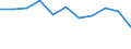 KN 60029331 /Exporte /Einheit = Preise (Euro/Tonne) /Partnerland: Finnland /Meldeland: Europäische Union /60029331:Gewirke und Gestricke, mit Einer Breite von > 30 cm, aus Synthetischen Chemiefasern, roh Oder Gebleicht, A.n.g. (Ausg. Fuer Vorhaenge und Gardinen, Gewirke und Gestricke aus Kettengewirken [einschl. Solcher, die auf Haekelgalonmaschinen Hergestellt Sind], Oder mit Einem Anteil an Elastomergarnen Oder Kautschukfaeden von >= 5 Ght)