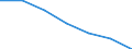 KN 60029331 /Exporte /Einheit = Preise (Euro/Tonne) /Partnerland: Schweiz /Meldeland: Europäische Union /60029331:Gewirke und Gestricke, mit Einer Breite von > 30 cm, aus Synthetischen Chemiefasern, roh Oder Gebleicht, A.n.g. (Ausg. Fuer Vorhaenge und Gardinen, Gewirke und Gestricke aus Kettengewirken [einschl. Solcher, die auf Haekelgalonmaschinen Hergestellt Sind], Oder mit Einem Anteil an Elastomergarnen Oder Kautschukfaeden von >= 5 Ght)