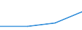 KN 60029331 /Exporte /Einheit = Preise (Euro/Tonne) /Partnerland: Liechtenstein /Meldeland: Europäische Union /60029331:Gewirke und Gestricke, mit Einer Breite von > 30 cm, aus Synthetischen Chemiefasern, roh Oder Gebleicht, A.n.g. (Ausg. Fuer Vorhaenge und Gardinen, Gewirke und Gestricke aus Kettengewirken [einschl. Solcher, die auf Haekelgalonmaschinen Hergestellt Sind], Oder mit Einem Anteil an Elastomergarnen Oder Kautschukfaeden von >= 5 Ght)