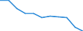 KN 60029331 /Exporte /Einheit = Preise (Euro/Tonne) /Partnerland: Oesterreich /Meldeland: Europäische Union /60029331:Gewirke und Gestricke, mit Einer Breite von > 30 cm, aus Synthetischen Chemiefasern, roh Oder Gebleicht, A.n.g. (Ausg. Fuer Vorhaenge und Gardinen, Gewirke und Gestricke aus Kettengewirken [einschl. Solcher, die auf Haekelgalonmaschinen Hergestellt Sind], Oder mit Einem Anteil an Elastomergarnen Oder Kautschukfaeden von >= 5 Ght)