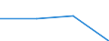 KN 60029331 /Exporte /Einheit = Preise (Euro/Tonne) /Partnerland: Schweiz /Meldeland: Europäische Union /60029331:Gewirke und Gestricke, mit Einer Breite von > 30 cm, aus Synthetischen Chemiefasern, roh Oder Gebleicht, A.n.g. (Ausg. Fuer Vorhaenge und Gardinen, Gewirke und Gestricke aus Kettengewirken [einschl. Solcher, die auf Haekelgalonmaschinen Hergestellt Sind], Oder mit Einem Anteil an Elastomergarnen Oder Kautschukfaeden von >= 5 Ght)