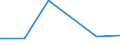 KN 60029331 /Exporte /Einheit = Preise (Euro/Tonne) /Partnerland: Andorra /Meldeland: Europäische Union /60029331:Gewirke und Gestricke, mit Einer Breite von > 30 cm, aus Synthetischen Chemiefasern, roh Oder Gebleicht, A.n.g. (Ausg. Fuer Vorhaenge und Gardinen, Gewirke und Gestricke aus Kettengewirken [einschl. Solcher, die auf Haekelgalonmaschinen Hergestellt Sind], Oder mit Einem Anteil an Elastomergarnen Oder Kautschukfaeden von >= 5 Ght)