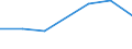 KN 60029331 /Exporte /Einheit = Preise (Euro/Tonne) /Partnerland: Estland /Meldeland: Europäische Union /60029331:Gewirke und Gestricke, mit Einer Breite von > 30 cm, aus Synthetischen Chemiefasern, roh Oder Gebleicht, A.n.g. (Ausg. Fuer Vorhaenge und Gardinen, Gewirke und Gestricke aus Kettengewirken [einschl. Solcher, die auf Haekelgalonmaschinen Hergestellt Sind], Oder mit Einem Anteil an Elastomergarnen Oder Kautschukfaeden von >= 5 Ght)