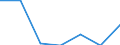 KN 60029331 /Exporte /Einheit = Preise (Euro/Tonne) /Partnerland: Lettland /Meldeland: Europäische Union /60029331:Gewirke und Gestricke, mit Einer Breite von > 30 cm, aus Synthetischen Chemiefasern, roh Oder Gebleicht, A.n.g. (Ausg. Fuer Vorhaenge und Gardinen, Gewirke und Gestricke aus Kettengewirken [einschl. Solcher, die auf Haekelgalonmaschinen Hergestellt Sind], Oder mit Einem Anteil an Elastomergarnen Oder Kautschukfaeden von >= 5 Ght)