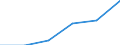 KN 60029331 /Exporte /Einheit = Preise (Euro/Tonne) /Partnerland: Slowakei /Meldeland: Europäische Union /60029331:Gewirke und Gestricke, mit Einer Breite von > 30 cm, aus Synthetischen Chemiefasern, roh Oder Gebleicht, A.n.g. (Ausg. Fuer Vorhaenge und Gardinen, Gewirke und Gestricke aus Kettengewirken [einschl. Solcher, die auf Haekelgalonmaschinen Hergestellt Sind], Oder mit Einem Anteil an Elastomergarnen Oder Kautschukfaeden von >= 5 Ght)