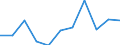 KN 60029331 /Exporte /Einheit = Preise (Euro/Tonne) /Partnerland: Rumaenien /Meldeland: Europäische Union /60029331:Gewirke und Gestricke, mit Einer Breite von > 30 cm, aus Synthetischen Chemiefasern, roh Oder Gebleicht, A.n.g. (Ausg. Fuer Vorhaenge und Gardinen, Gewirke und Gestricke aus Kettengewirken [einschl. Solcher, die auf Haekelgalonmaschinen Hergestellt Sind], Oder mit Einem Anteil an Elastomergarnen Oder Kautschukfaeden von >= 5 Ght)