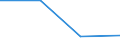 KN 60029331 /Exporte /Einheit = Preise (Euro/Tonne) /Partnerland: Weissrussland /Meldeland: Europäische Union /60029331:Gewirke und Gestricke, mit Einer Breite von > 30 cm, aus Synthetischen Chemiefasern, roh Oder Gebleicht, A.n.g. (Ausg. Fuer Vorhaenge und Gardinen, Gewirke und Gestricke aus Kettengewirken [einschl. Solcher, die auf Haekelgalonmaschinen Hergestellt Sind], Oder mit Einem Anteil an Elastomergarnen Oder Kautschukfaeden von >= 5 Ght)