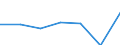 KN 60029331 /Exporte /Einheit = Preise (Euro/Tonne) /Partnerland: Russland /Meldeland: Europäische Union /60029331:Gewirke und Gestricke, mit Einer Breite von > 30 cm, aus Synthetischen Chemiefasern, roh Oder Gebleicht, A.n.g. (Ausg. Fuer Vorhaenge und Gardinen, Gewirke und Gestricke aus Kettengewirken [einschl. Solcher, die auf Haekelgalonmaschinen Hergestellt Sind], Oder mit Einem Anteil an Elastomergarnen Oder Kautschukfaeden von >= 5 Ght)