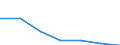 KN 60029331 /Exporte /Einheit = Preise (Euro/Tonne) /Partnerland: Slowenien /Meldeland: Europäische Union /60029331:Gewirke und Gestricke, mit Einer Breite von > 30 cm, aus Synthetischen Chemiefasern, roh Oder Gebleicht, A.n.g. (Ausg. Fuer Vorhaenge und Gardinen, Gewirke und Gestricke aus Kettengewirken [einschl. Solcher, die auf Haekelgalonmaschinen Hergestellt Sind], Oder mit Einem Anteil an Elastomergarnen Oder Kautschukfaeden von >= 5 Ght)