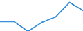 KN 60029331 /Exporte /Einheit = Preise (Euro/Tonne) /Partnerland: Kroatien /Meldeland: Europäische Union /60029331:Gewirke und Gestricke, mit Einer Breite von > 30 cm, aus Synthetischen Chemiefasern, roh Oder Gebleicht, A.n.g. (Ausg. Fuer Vorhaenge und Gardinen, Gewirke und Gestricke aus Kettengewirken [einschl. Solcher, die auf Haekelgalonmaschinen Hergestellt Sind], Oder mit Einem Anteil an Elastomergarnen Oder Kautschukfaeden von >= 5 Ght)