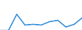 KN 60029331 /Exporte /Einheit = Preise (Euro/Tonne) /Partnerland: Marokko /Meldeland: Europäische Union /60029331:Gewirke und Gestricke, mit Einer Breite von > 30 cm, aus Synthetischen Chemiefasern, roh Oder Gebleicht, A.n.g. (Ausg. Fuer Vorhaenge und Gardinen, Gewirke und Gestricke aus Kettengewirken [einschl. Solcher, die auf Haekelgalonmaschinen Hergestellt Sind], Oder mit Einem Anteil an Elastomergarnen Oder Kautschukfaeden von >= 5 Ght)