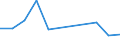 KN 60029331 /Exporte /Einheit = Preise (Euro/Tonne) /Partnerland: Algerien /Meldeland: Europäische Union /60029331:Gewirke und Gestricke, mit Einer Breite von > 30 cm, aus Synthetischen Chemiefasern, roh Oder Gebleicht, A.n.g. (Ausg. Fuer Vorhaenge und Gardinen, Gewirke und Gestricke aus Kettengewirken [einschl. Solcher, die auf Haekelgalonmaschinen Hergestellt Sind], Oder mit Einem Anteil an Elastomergarnen Oder Kautschukfaeden von >= 5 Ght)