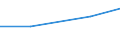 KN 60029331 /Exporte /Einheit = Preise (Euro/Tonne) /Partnerland: Mali /Meldeland: Europäische Union /60029331:Gewirke und Gestricke, mit Einer Breite von > 30 cm, aus Synthetischen Chemiefasern, roh Oder Gebleicht, A.n.g. (Ausg. Fuer Vorhaenge und Gardinen, Gewirke und Gestricke aus Kettengewirken [einschl. Solcher, die auf Haekelgalonmaschinen Hergestellt Sind], Oder mit Einem Anteil an Elastomergarnen Oder Kautschukfaeden von >= 5 Ght)