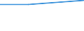 KN 60029331 /Exporte /Einheit = Preise (Euro/Tonne) /Partnerland: Kamerun /Meldeland: Europäische Union /60029331:Gewirke und Gestricke, mit Einer Breite von > 30 cm, aus Synthetischen Chemiefasern, roh Oder Gebleicht, A.n.g. (Ausg. Fuer Vorhaenge und Gardinen, Gewirke und Gestricke aus Kettengewirken [einschl. Solcher, die auf Haekelgalonmaschinen Hergestellt Sind], Oder mit Einem Anteil an Elastomergarnen Oder Kautschukfaeden von >= 5 Ght)