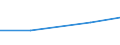 KN 60029331 /Exporte /Einheit = Preise (Euro/Tonne) /Partnerland: Angola /Meldeland: Europäische Union /60029331:Gewirke und Gestricke, mit Einer Breite von > 30 cm, aus Synthetischen Chemiefasern, roh Oder Gebleicht, A.n.g. (Ausg. Fuer Vorhaenge und Gardinen, Gewirke und Gestricke aus Kettengewirken [einschl. Solcher, die auf Haekelgalonmaschinen Hergestellt Sind], Oder mit Einem Anteil an Elastomergarnen Oder Kautschukfaeden von >= 5 Ght)