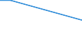 KN 60029331 /Exporte /Einheit = Preise (Euro/Tonne) /Partnerland: Uganda /Meldeland: Europäische Union /60029331:Gewirke und Gestricke, mit Einer Breite von > 30 cm, aus Synthetischen Chemiefasern, roh Oder Gebleicht, A.n.g. (Ausg. Fuer Vorhaenge und Gardinen, Gewirke und Gestricke aus Kettengewirken [einschl. Solcher, die auf Haekelgalonmaschinen Hergestellt Sind], Oder mit Einem Anteil an Elastomergarnen Oder Kautschukfaeden von >= 5 Ght)