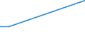 KN 60029331 /Exporte /Einheit = Preise (Euro/Tonne) /Partnerland: Madagaskar /Meldeland: Europäische Union /60029331:Gewirke und Gestricke, mit Einer Breite von > 30 cm, aus Synthetischen Chemiefasern, roh Oder Gebleicht, A.n.g. (Ausg. Fuer Vorhaenge und Gardinen, Gewirke und Gestricke aus Kettengewirken [einschl. Solcher, die auf Haekelgalonmaschinen Hergestellt Sind], Oder mit Einem Anteil an Elastomergarnen Oder Kautschukfaeden von >= 5 Ght)