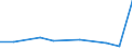 KN 60029331 /Exporte /Einheit = Preise (Euro/Tonne) /Partnerland: Mauritius /Meldeland: Europäische Union /60029331:Gewirke und Gestricke, mit Einer Breite von > 30 cm, aus Synthetischen Chemiefasern, roh Oder Gebleicht, A.n.g. (Ausg. Fuer Vorhaenge und Gardinen, Gewirke und Gestricke aus Kettengewirken [einschl. Solcher, die auf Haekelgalonmaschinen Hergestellt Sind], Oder mit Einem Anteil an Elastomergarnen Oder Kautschukfaeden von >= 5 Ght)