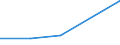 KN 60029331 /Exporte /Einheit = Preise (Euro/Tonne) /Partnerland: Guadeloupe /Meldeland: Europäische Union /60029331:Gewirke und Gestricke, mit Einer Breite von > 30 cm, aus Synthetischen Chemiefasern, roh Oder Gebleicht, A.n.g. (Ausg. Fuer Vorhaenge und Gardinen, Gewirke und Gestricke aus Kettengewirken [einschl. Solcher, die auf Haekelgalonmaschinen Hergestellt Sind], Oder mit Einem Anteil an Elastomergarnen Oder Kautschukfaeden von >= 5 Ght)