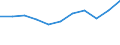 KN 60029333 /Exporte /Einheit = Preise (Euro/Tonne) /Partnerland: Belgien/Luxemburg /Meldeland: Europäische Union /60029333:Gewirke und Gestricke, mit Einer Breite von > 30 cm, aus Synthetischen Chemiefasern, Gefaerbt, A.n.g. (Ausg. Fuer Vorhaenge und Gardinen, Gewirke und Gestricke aus Kettengewirken [einschl. Solcher, die auf Haekelgalonmaschinen Hergestellt Sind], Oder mit Einem Anteil an Elastomergarnen Oder Kautschukfaeden von >= 5 Ght)