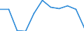 KN 60029335 /Exporte /Einheit = Preise (Euro/Tonne) /Partnerland: Ver.koenigreich /Meldeland: Europäische Union /60029335:Gewirke und Gestricke, mit Einer Breite von > 30 cm, aus Synthetischen Chemiefasern, Buntgewirkt, A.n.g. (Ausg. Fuer Vorhaenge und Gardinen, Gewirke und Gestricke aus Kettengewirken [einschl. Solcher, die auf Haekelgalonmaschinen Hergestellt Sind], Oder mit Einem Anteil an Elastomergarnen Oder Kautschukfaeden von >= 5 Ght)