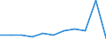 KN 60029335 /Exporte /Einheit = Preise (Euro/Tonne) /Partnerland: Daenemark /Meldeland: Europäische Union /60029335:Gewirke und Gestricke, mit Einer Breite von > 30 cm, aus Synthetischen Chemiefasern, Buntgewirkt, A.n.g. (Ausg. Fuer Vorhaenge und Gardinen, Gewirke und Gestricke aus Kettengewirken [einschl. Solcher, die auf Haekelgalonmaschinen Hergestellt Sind], Oder mit Einem Anteil an Elastomergarnen Oder Kautschukfaeden von >= 5 Ght)