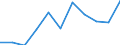 KN 60029339 /Exporte /Einheit = Preise (Euro/Tonne) /Partnerland: Schweden /Meldeland: Europäische Union /60029339:Gewirke und Gestricke, mit Einer Breite von > 30 cm, aus Synthetischen Chemiefasern, Bedruckt, A.n.g. (Ausg. Fuer Vorhaenge und Gardinen, Gewirke und Gestricke aus Kettengewirken [einschl. Solcher, die auf Haekelgalonmaschinen Hergestellt Sind], Oder mit Einem Anteil an Elastomergarnen Oder Kautschukfaeden von >= 5 Ght)