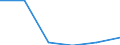 KN 60029339 /Exporte /Einheit = Preise (Euro/Tonne) /Partnerland: Estland /Meldeland: Europäische Union /60029339:Gewirke und Gestricke, mit Einer Breite von > 30 cm, aus Synthetischen Chemiefasern, Bedruckt, A.n.g. (Ausg. Fuer Vorhaenge und Gardinen, Gewirke und Gestricke aus Kettengewirken [einschl. Solcher, die auf Haekelgalonmaschinen Hergestellt Sind], Oder mit Einem Anteil an Elastomergarnen Oder Kautschukfaeden von >= 5 Ght)