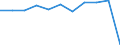 KN 60029339 /Exporte /Einheit = Preise (Euro/Tonne) /Partnerland: Ungarn /Meldeland: Europäische Union /60029339:Gewirke und Gestricke, mit Einer Breite von > 30 cm, aus Synthetischen Chemiefasern, Bedruckt, A.n.g. (Ausg. Fuer Vorhaenge und Gardinen, Gewirke und Gestricke aus Kettengewirken [einschl. Solcher, die auf Haekelgalonmaschinen Hergestellt Sind], Oder mit Einem Anteil an Elastomergarnen Oder Kautschukfaeden von >= 5 Ght)