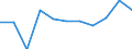 KN 60029339 /Exporte /Einheit = Preise (Euro/Tonne) /Partnerland: Rumaenien /Meldeland: Europäische Union /60029339:Gewirke und Gestricke, mit Einer Breite von > 30 cm, aus Synthetischen Chemiefasern, Bedruckt, A.n.g. (Ausg. Fuer Vorhaenge und Gardinen, Gewirke und Gestricke aus Kettengewirken [einschl. Solcher, die auf Haekelgalonmaschinen Hergestellt Sind], Oder mit Einem Anteil an Elastomergarnen Oder Kautschukfaeden von >= 5 Ght)