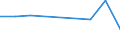 KN 60029339 /Exporte /Einheit = Preise (Euro/Tonne) /Partnerland: Albanien /Meldeland: Europäische Union /60029339:Gewirke und Gestricke, mit Einer Breite von > 30 cm, aus Synthetischen Chemiefasern, Bedruckt, A.n.g. (Ausg. Fuer Vorhaenge und Gardinen, Gewirke und Gestricke aus Kettengewirken [einschl. Solcher, die auf Haekelgalonmaschinen Hergestellt Sind], Oder mit Einem Anteil an Elastomergarnen Oder Kautschukfaeden von >= 5 Ght)