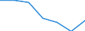 KN 60029339 /Exporte /Einheit = Preise (Euro/Tonne) /Partnerland: Ukraine /Meldeland: Europäische Union /60029339:Gewirke und Gestricke, mit Einer Breite von > 30 cm, aus Synthetischen Chemiefasern, Bedruckt, A.n.g. (Ausg. Fuer Vorhaenge und Gardinen, Gewirke und Gestricke aus Kettengewirken [einschl. Solcher, die auf Haekelgalonmaschinen Hergestellt Sind], Oder mit Einem Anteil an Elastomergarnen Oder Kautschukfaeden von >= 5 Ght)