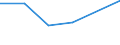 KN 60029339 /Exporte /Einheit = Preise (Euro/Tonne) /Partnerland: Moldau /Meldeland: Europäische Union /60029339:Gewirke und Gestricke, mit Einer Breite von > 30 cm, aus Synthetischen Chemiefasern, Bedruckt, A.n.g. (Ausg. Fuer Vorhaenge und Gardinen, Gewirke und Gestricke aus Kettengewirken [einschl. Solcher, die auf Haekelgalonmaschinen Hergestellt Sind], Oder mit Einem Anteil an Elastomergarnen Oder Kautschukfaeden von >= 5 Ght)