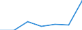 KN 60029339 /Exporte /Einheit = Preise (Euro/Tonne) /Partnerland: Russland /Meldeland: Europäische Union /60029339:Gewirke und Gestricke, mit Einer Breite von > 30 cm, aus Synthetischen Chemiefasern, Bedruckt, A.n.g. (Ausg. Fuer Vorhaenge und Gardinen, Gewirke und Gestricke aus Kettengewirken [einschl. Solcher, die auf Haekelgalonmaschinen Hergestellt Sind], Oder mit Einem Anteil an Elastomergarnen Oder Kautschukfaeden von >= 5 Ght)