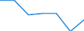 KN 60029339 /Exporte /Einheit = Preise (Euro/Tonne) /Partnerland: Slowenien /Meldeland: Europäische Union /60029339:Gewirke und Gestricke, mit Einer Breite von > 30 cm, aus Synthetischen Chemiefasern, Bedruckt, A.n.g. (Ausg. Fuer Vorhaenge und Gardinen, Gewirke und Gestricke aus Kettengewirken [einschl. Solcher, die auf Haekelgalonmaschinen Hergestellt Sind], Oder mit Einem Anteil an Elastomergarnen Oder Kautschukfaeden von >= 5 Ght)