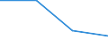 KN 60029339 /Exporte /Einheit = Preise (Euro/Tonne) /Partnerland: Serb.-mont. /Meldeland: Europäische Union /60029339:Gewirke und Gestricke, mit Einer Breite von > 30 cm, aus Synthetischen Chemiefasern, Bedruckt, A.n.g. (Ausg. Fuer Vorhaenge und Gardinen, Gewirke und Gestricke aus Kettengewirken [einschl. Solcher, die auf Haekelgalonmaschinen Hergestellt Sind], Oder mit Einem Anteil an Elastomergarnen Oder Kautschukfaeden von >= 5 Ght)