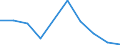 KN 60029339 /Exporte /Einheit = Preise (Euro/Tonne) /Partnerland: Algerien /Meldeland: Europäische Union /60029339:Gewirke und Gestricke, mit Einer Breite von > 30 cm, aus Synthetischen Chemiefasern, Bedruckt, A.n.g. (Ausg. Fuer Vorhaenge und Gardinen, Gewirke und Gestricke aus Kettengewirken [einschl. Solcher, die auf Haekelgalonmaschinen Hergestellt Sind], Oder mit Einem Anteil an Elastomergarnen Oder Kautschukfaeden von >= 5 Ght)