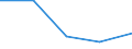 KN 60029339 /Exporte /Einheit = Preise (Euro/Tonne) /Partnerland: Niger /Meldeland: Europäische Union /60029339:Gewirke und Gestricke, mit Einer Breite von > 30 cm, aus Synthetischen Chemiefasern, Bedruckt, A.n.g. (Ausg. Fuer Vorhaenge und Gardinen, Gewirke und Gestricke aus Kettengewirken [einschl. Solcher, die auf Haekelgalonmaschinen Hergestellt Sind], Oder mit Einem Anteil an Elastomergarnen Oder Kautschukfaeden von >= 5 Ght)