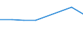 KN 60029339 /Exporte /Einheit = Preise (Euro/Tonne) /Partnerland: Reunion /Meldeland: Europäische Union /60029339:Gewirke und Gestricke, mit Einer Breite von > 30 cm, aus Synthetischen Chemiefasern, Bedruckt, A.n.g. (Ausg. Fuer Vorhaenge und Gardinen, Gewirke und Gestricke aus Kettengewirken [einschl. Solcher, die auf Haekelgalonmaschinen Hergestellt Sind], Oder mit Einem Anteil an Elastomergarnen Oder Kautschukfaeden von >= 5 Ght)