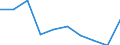 KN 60029339 /Exporte /Einheit = Preise (Euro/Tonne) /Partnerland: Mexiko /Meldeland: Europäische Union /60029339:Gewirke und Gestricke, mit Einer Breite von > 30 cm, aus Synthetischen Chemiefasern, Bedruckt, A.n.g. (Ausg. Fuer Vorhaenge und Gardinen, Gewirke und Gestricke aus Kettengewirken [einschl. Solcher, die auf Haekelgalonmaschinen Hergestellt Sind], Oder mit Einem Anteil an Elastomergarnen Oder Kautschukfaeden von >= 5 Ght)