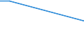 KN 60029339 /Exporte /Einheit = Preise (Euro/Tonne) /Partnerland: Dominikan.r. /Meldeland: Europäische Union /60029339:Gewirke und Gestricke, mit Einer Breite von > 30 cm, aus Synthetischen Chemiefasern, Bedruckt, A.n.g. (Ausg. Fuer Vorhaenge und Gardinen, Gewirke und Gestricke aus Kettengewirken [einschl. Solcher, die auf Haekelgalonmaschinen Hergestellt Sind], Oder mit Einem Anteil an Elastomergarnen Oder Kautschukfaeden von >= 5 Ght)