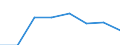 KN 60029339 /Exporte /Einheit = Preise (Euro/Tonne) /Partnerland: Kolumbien /Meldeland: Europäische Union /60029339:Gewirke und Gestricke, mit Einer Breite von > 30 cm, aus Synthetischen Chemiefasern, Bedruckt, A.n.g. (Ausg. Fuer Vorhaenge und Gardinen, Gewirke und Gestricke aus Kettengewirken [einschl. Solcher, die auf Haekelgalonmaschinen Hergestellt Sind], Oder mit Einem Anteil an Elastomergarnen Oder Kautschukfaeden von >= 5 Ght)