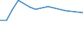 KN 60029391 /Exporte /Einheit = Preise (Euro/Tonne) /Partnerland: Italien /Meldeland: Europäische Union /60029391:Gewirke und Gestricke, mit Einer Breite von > 30 cm, aus Kuenstlichen Chemiefasern, Fuer Vorhaenge und Gardinen (Ausg. aus Kettengewirken [einschl. Solcher, die auf Haekelgalonmaschinen Hergestellt Sind])