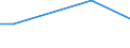 KN 60029391 /Exporte /Einheit = Preise (Euro/Tonne) /Partnerland: Ver.koenigreich /Meldeland: Europäische Union /60029391:Gewirke und Gestricke, mit Einer Breite von > 30 cm, aus Kuenstlichen Chemiefasern, Fuer Vorhaenge und Gardinen (Ausg. aus Kettengewirken [einschl. Solcher, die auf Haekelgalonmaschinen Hergestellt Sind])