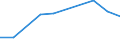 KN 60029391 /Exporte /Einheit = Preise (Euro/Tonne) /Partnerland: Norwegen /Meldeland: Europäische Union /60029391:Gewirke und Gestricke, mit Einer Breite von > 30 cm, aus Kuenstlichen Chemiefasern, Fuer Vorhaenge und Gardinen (Ausg. aus Kettengewirken [einschl. Solcher, die auf Haekelgalonmaschinen Hergestellt Sind])