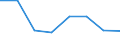 KN 60029391 /Exporte /Einheit = Preise (Euro/Tonne) /Partnerland: Schweden /Meldeland: Europäische Union /60029391:Gewirke und Gestricke, mit Einer Breite von > 30 cm, aus Kuenstlichen Chemiefasern, Fuer Vorhaenge und Gardinen (Ausg. aus Kettengewirken [einschl. Solcher, die auf Haekelgalonmaschinen Hergestellt Sind])